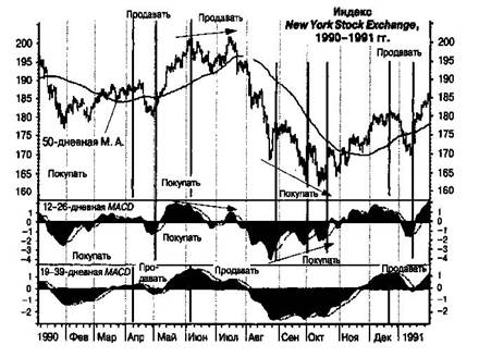   MACD 3