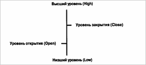На гистограмме по оси абсцисс