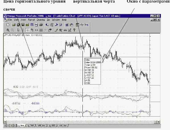 Global Vertical Chart Status