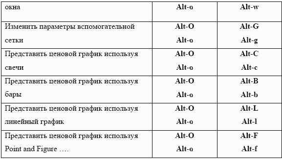НЕКОТОРЫЕ ПИКТОГРАММЫ 3