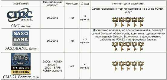 Наши «за бугром»