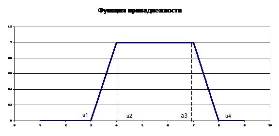  4.     