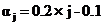  6.   2
