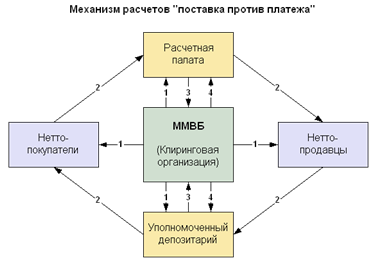 Торговый автомат 2