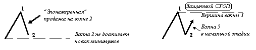   ,   3  