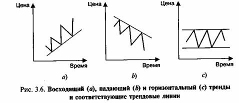 ОПРЕДЕЛЕНИЕ ТРЕНДА ПО ДОУ