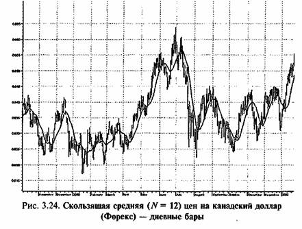СКОЛЬЗЯЩИЕ СРЕДНИЕ