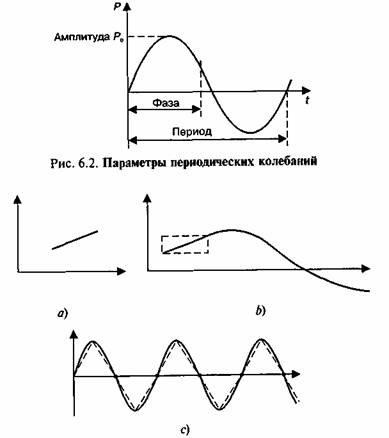 Здесь следует помнить, что деление