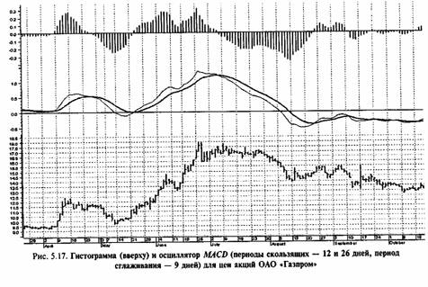 ИНДЕКС ОТНОСИТЕЛЬНОЙ СИЛЫ