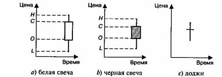 ЯПОНСКИЕ СВЕЧИ