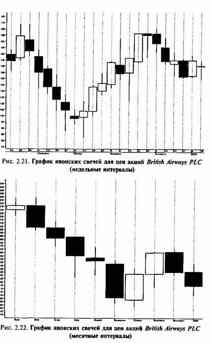    (CANDLEVOLUME) 2