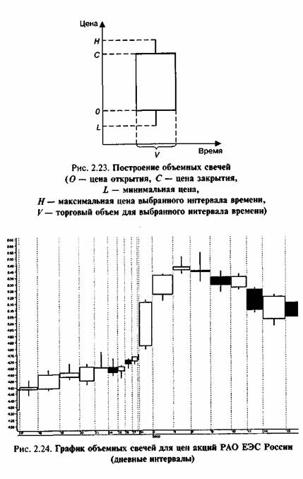   (CANDLEVOLUME) 3