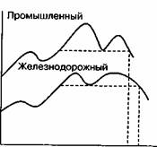 Индексы должны подтверждать друг друга