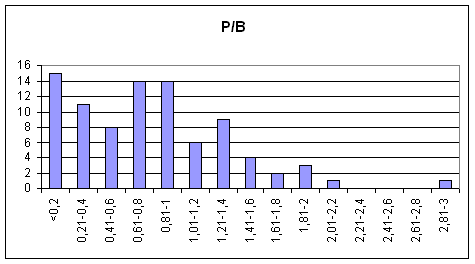   P/