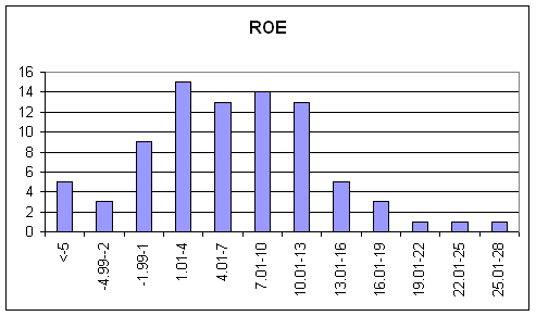   RO