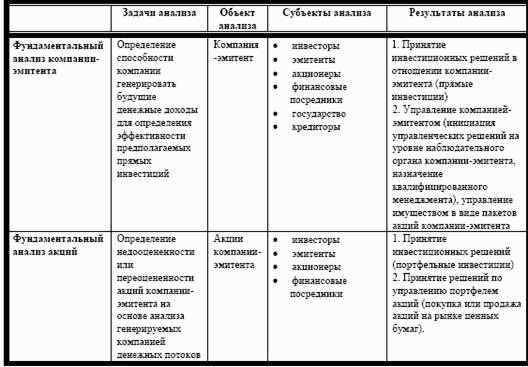 Фундаментальный подход в принятии решений на рынке ценных бумаг 4