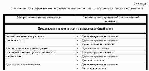 Анализ экономической политики государства
