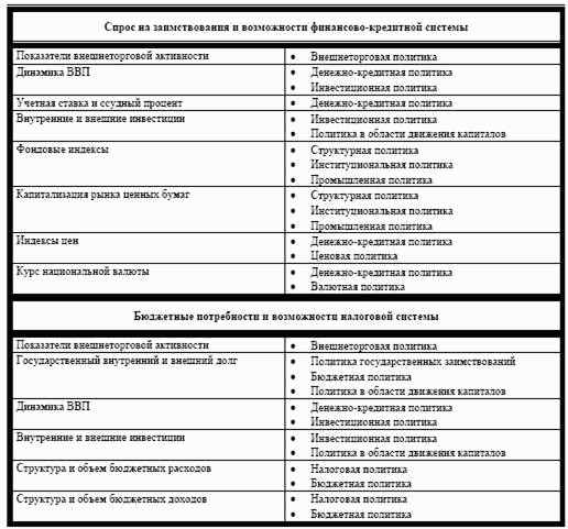 Анализ экономической политики государства 2