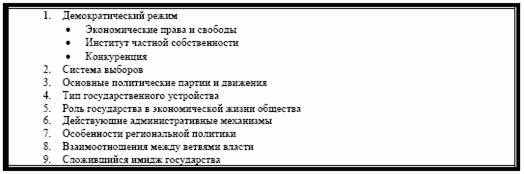 Факторы политического риска
