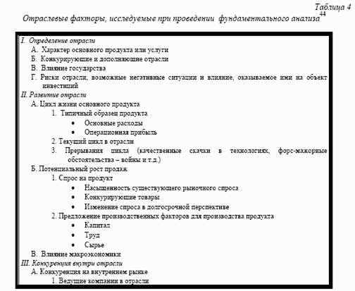 Отраслевые факторы 2