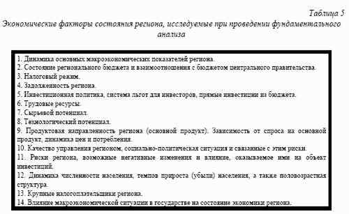 Отраслевые факторы 6