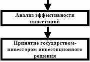 Анализ микроэкономических факторов 4