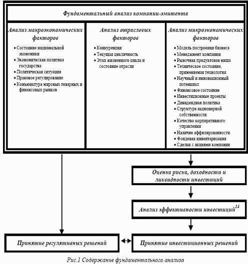 Фундаментальный подход в принятии решений на рынке ценных бумаг 5