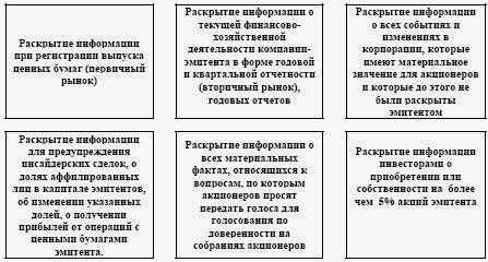 Раскрытие информации на рынке ценных бумаг 3
