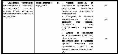 Регулятивная деятельность государства 3