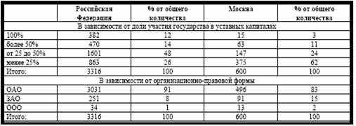 Регулятивная деятельность государства 9