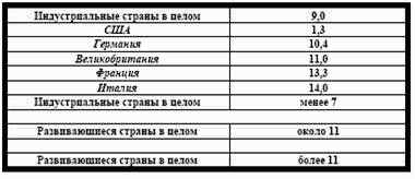 Регулятивная деятельность государства 10