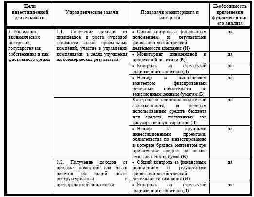 Регулятивная деятельность государства 11