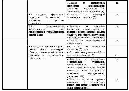 Регулятивная деятельность государства 13