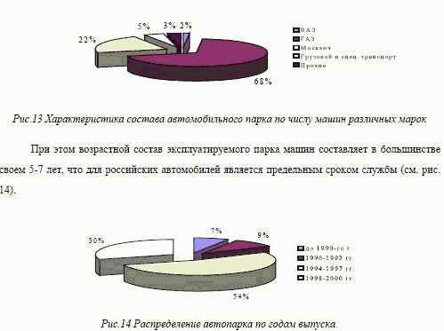 Оценка государством состояния макроэкономики и отрасли в процессе фундаментального анализа компании-эмитента 9