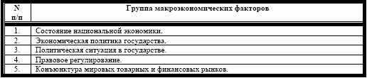 Структура фундаментального анализа эмитентов 2