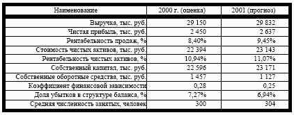 Оценка государством состояния макроэкономики и отрасли в процессе фундаментального анализа компании-эмитента 13