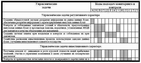 Методика анализа компании-эмитента как объекта инвестиций и регулирования со стороны государства