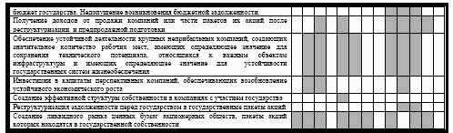 Создание информационной базы данных об эмитентах