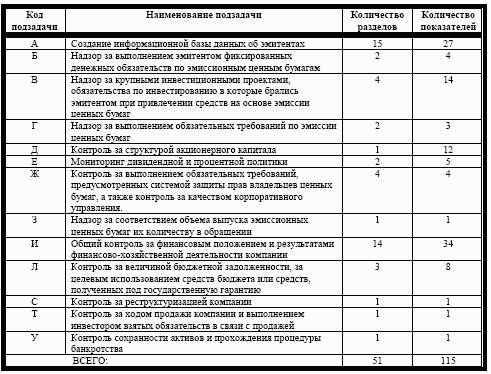 Характеристика системы показателей состояния эмитентов