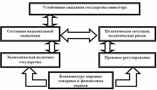 Структура фундаментального анализа эмитентов 5