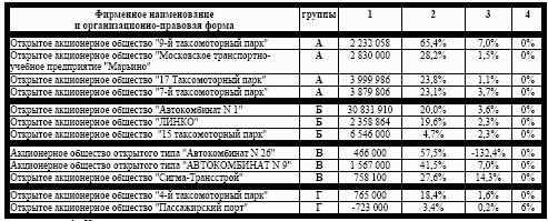 Некоторые социальные показатели 2