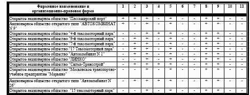 Практика применения ординарных регулятивных решений