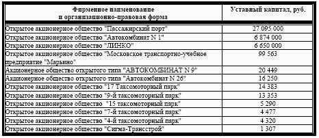 Практика применения ординарных регулятивных решений 2