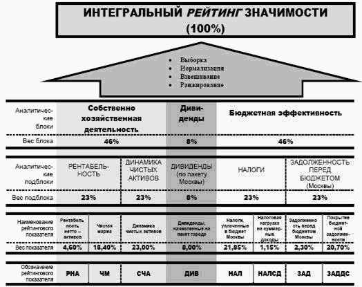 Инвестиционные решения государства на рынке ценных бумаг 2