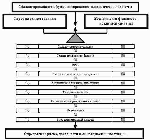 Спрос производителей на заимствования 2