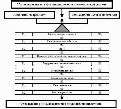 Спрос производителей на заимствования 4