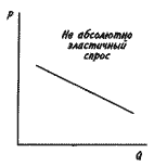    ? 2