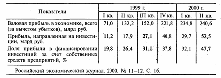         1999-2000 .