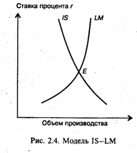  .  IS-LM