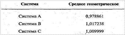 В обладает хорошим сочетанием прибыльности